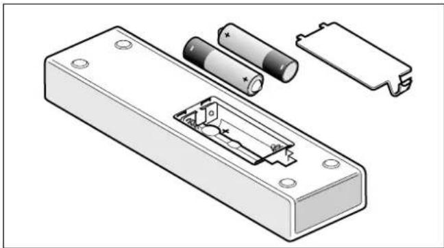 GAGGENAU AC482181 - Bytte batteriene til fjernbetjeningen - 1