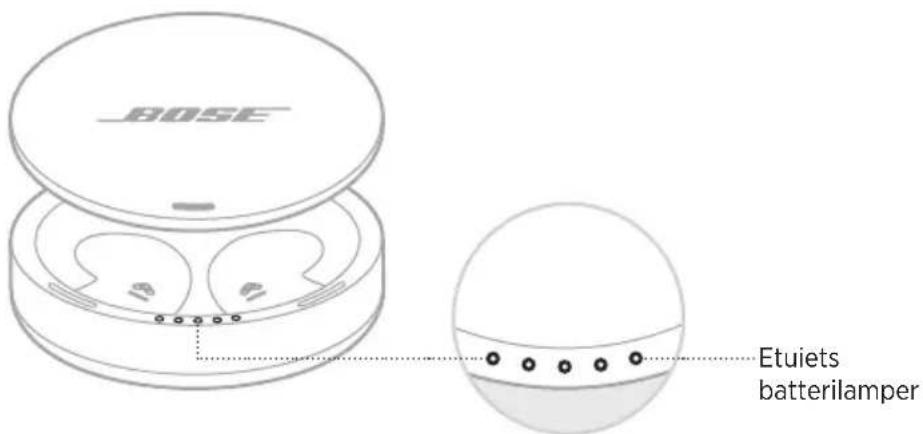 BOSE Sleepbuds II - Tjek etuiets batteriniveau - 1
