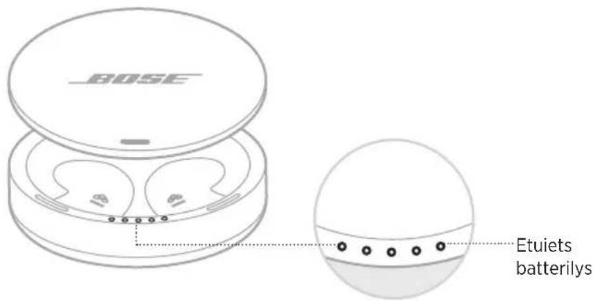 BOSE Sleepbuds II - OPLADNINGSETUIETS BATTERILAMPER - 1