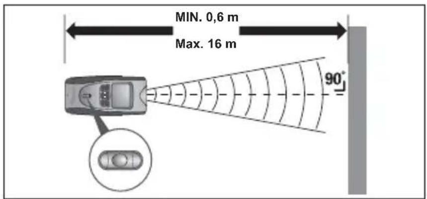 MIN. 0,6 m Max. 16 m 90°