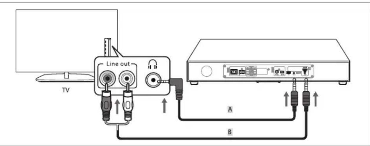 SILVERCREST SBS 60 B2 - Utilisation des sorties AUX - 1