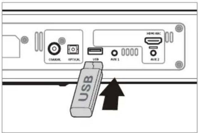 COM/UX OPTX/UX USB AUX 1 HDMI ARC AUX 2 USB