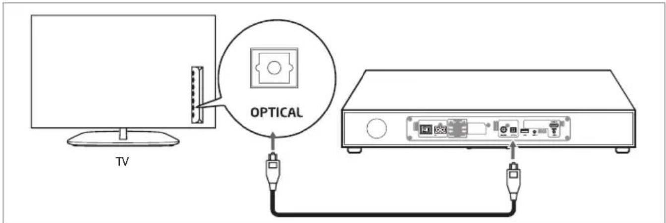 SILVERCREST SBS 60 B2 - - Verwenden des OPTISCHEN Anschlusses - 1