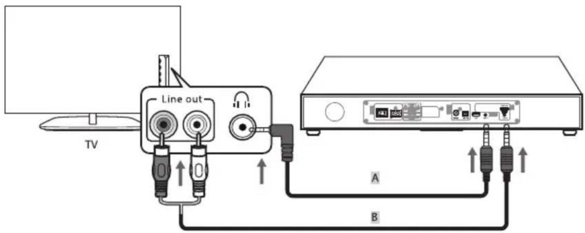 SILVERCREST SBS 60 B2 - - Verwenden der AUX-Eingänge - 1