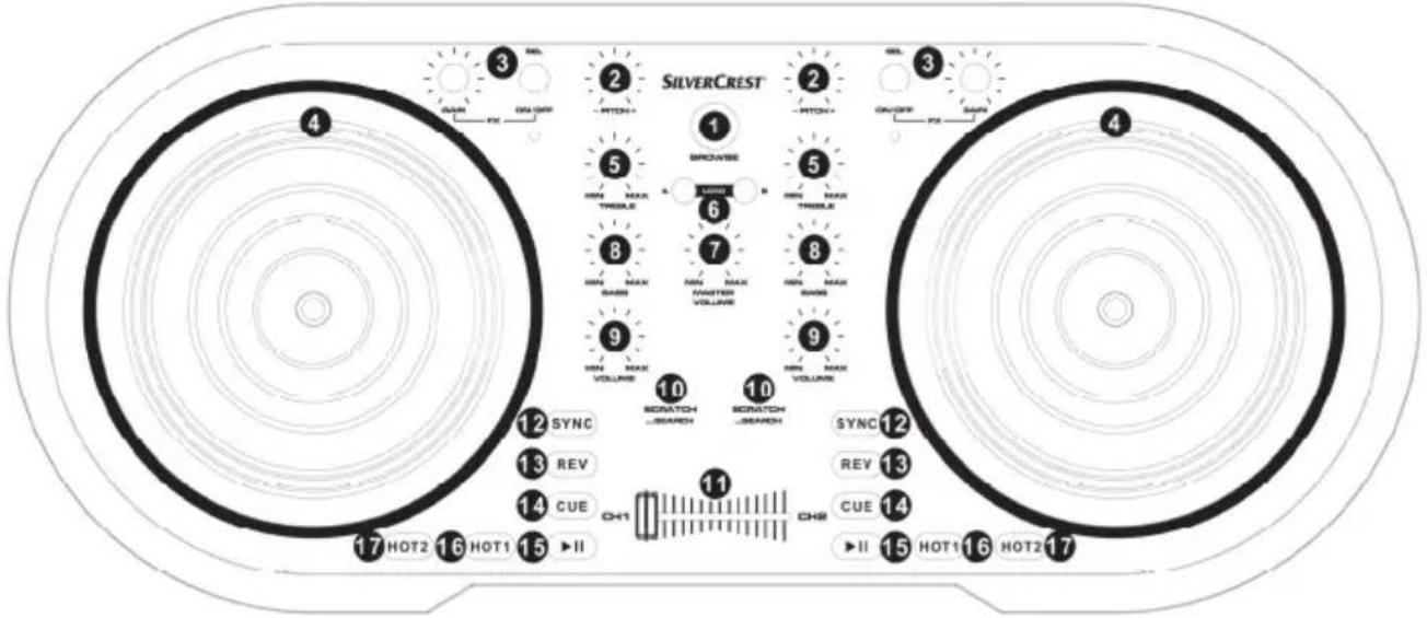 3 2 SILVERCREST 1 2 3 4 5 6 7 8 9 10 11 12 SYNC 13 REV 14 CUE CH1 15 HOT1 16 HOT2 17 ▶II 18 RICH 19 SROVIE 20 TROSE 21 THREELE 22 THREELE 23 THREELE 24 THREELE 25 THREELE 26 THREELE 27 THREELE 28 THREELE 29 THREELE 30 THREELE 31 THREELE 32 THREELE 33 THREELE 34 THREELE 35 THREELE 36 THREELE 37 THREELE 38 THREELE 39 THREELE 40 THREELE 41 THREELE 42 THREELE 43 THREELE 44 THREELE 45 THREELE 46 THREELE 47 THREELE 48 THREELE 49 THREELE 50 THREELE