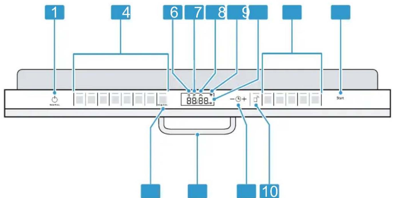 SIEMENS SN65EX68CE - Betjeningselementer - 1