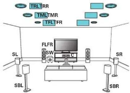 TRL RR TMLTMR TFL FR FLFR SW C SL SR SBL SBR