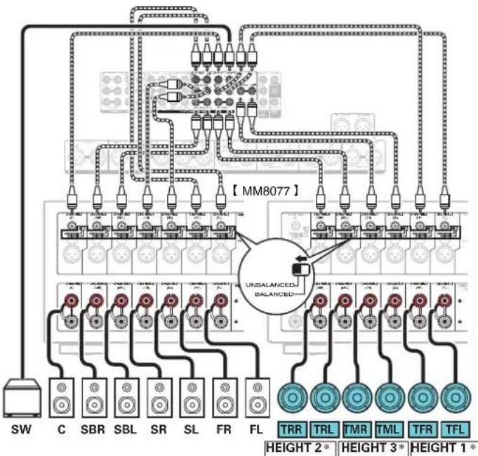 MARANTZ AV8805 - ■ Example connection when using three sets of ceiling speakers - 3