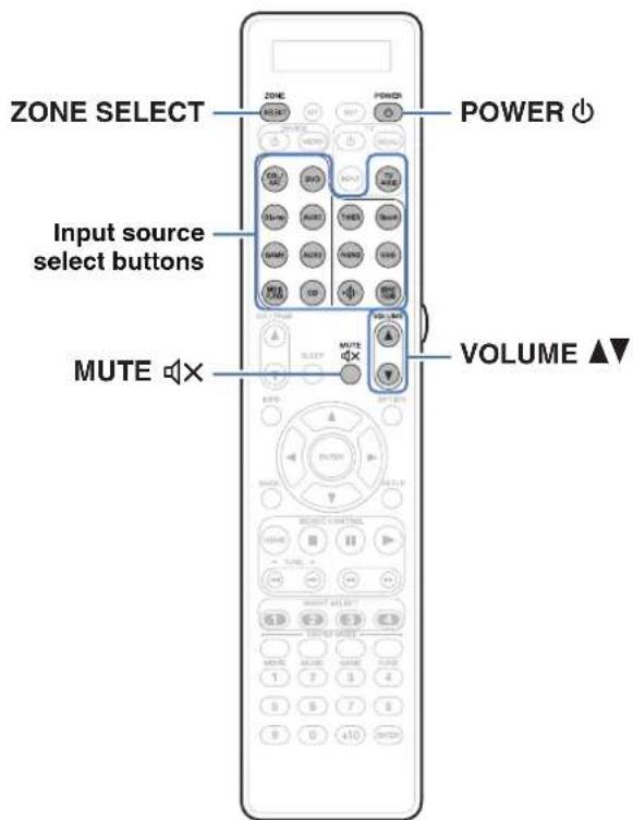 ZONE SELECT POWER Input source select buttons MUTE VOLUME ▲▼