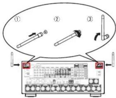Diagram showing three labeled components (①, ②, ③) of a device with switches and connectors, connected to an external control panel.