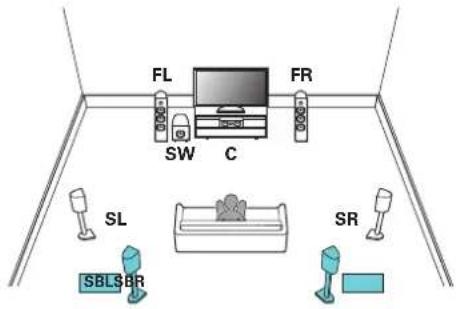 FL FR SW C SL SR SBL$BR