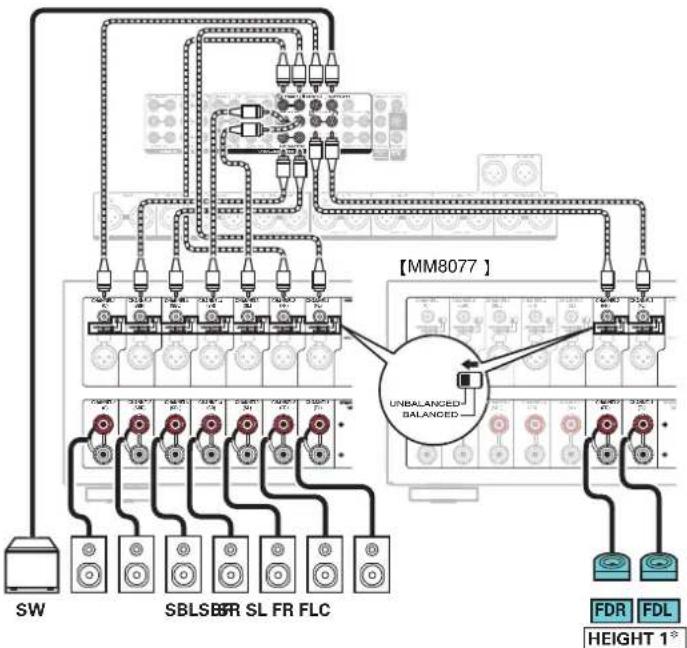 MARANTZ AV8805 - ■ Example connection when using one set of Dolby Atmos Enabled speakers - 3