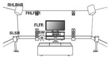 RHLRHR FHLFR SLSR FLFR SW C