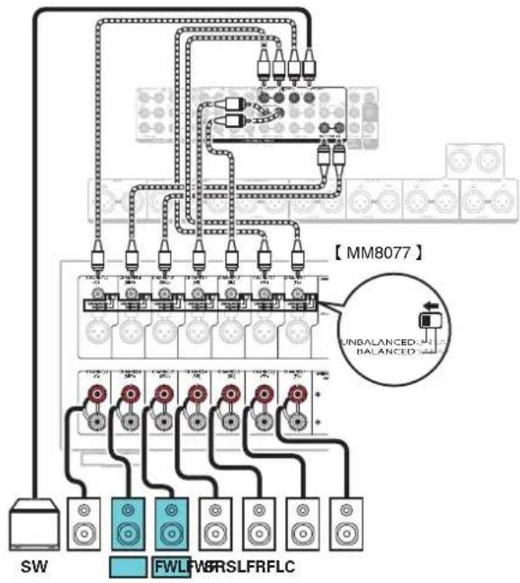 MARANTZ AV8805 - ■ Example connections when using front wide speakers - 3