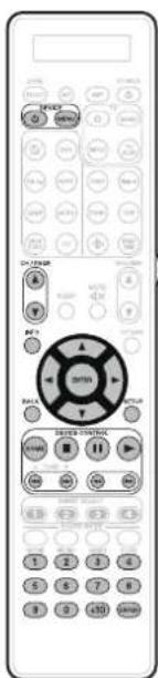 Front view of a remote control with labeled buttons and function keys