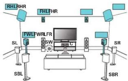 MARANTZ AV8805 - ■ Example connection when using three sets of ceiling speakers - 11