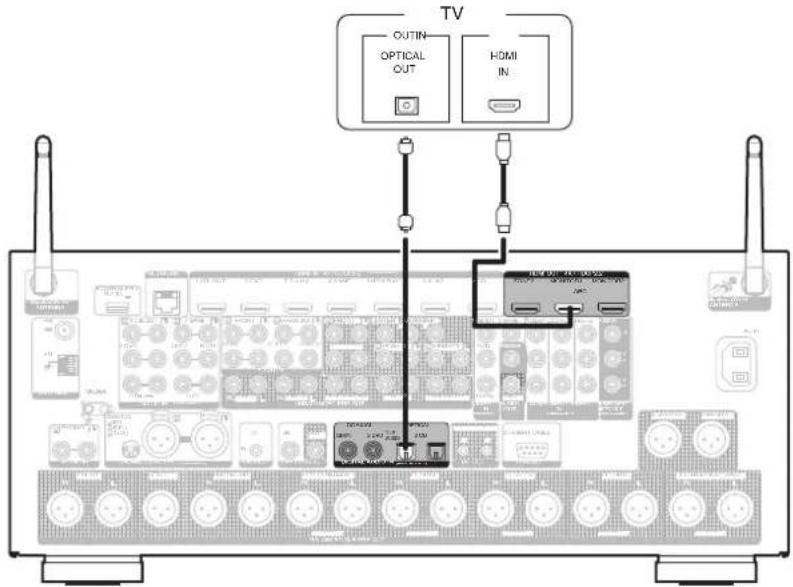 TV OUTIN OPTICAL OUT HDMI IN