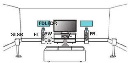 SLSR FL SW C FDLD/R FR
