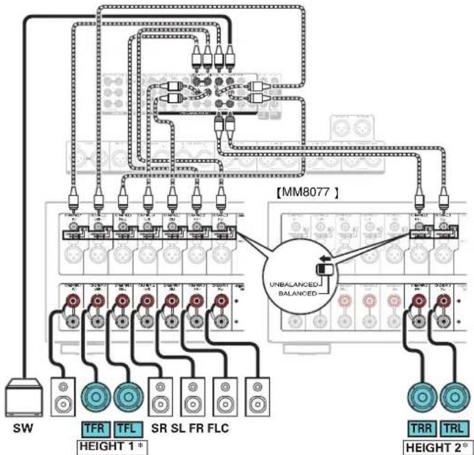MARANTZ AV8805 - ■ Example connection when using two sets of ceiling speakers - 3