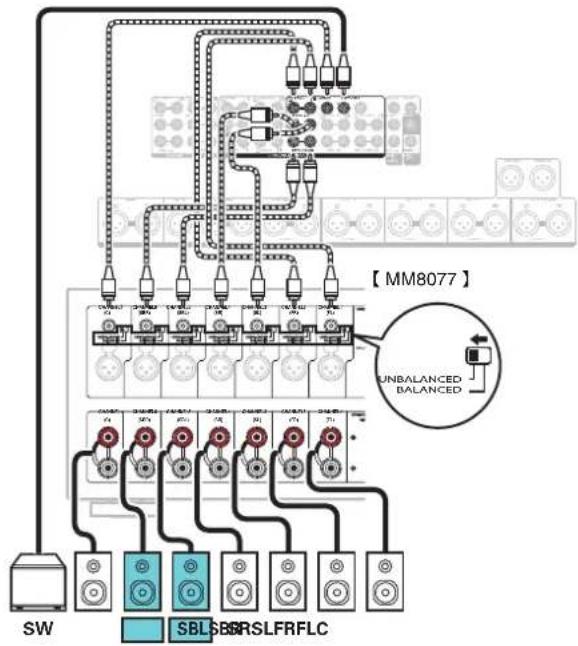 MARANTZ AV8805 - ■ Example connections when using surround back speakers - 3