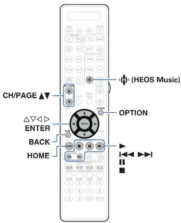 CH/PAGE ▲▼ △▽◀◀ ENTER BACK HOME (OHES Music) OPTION