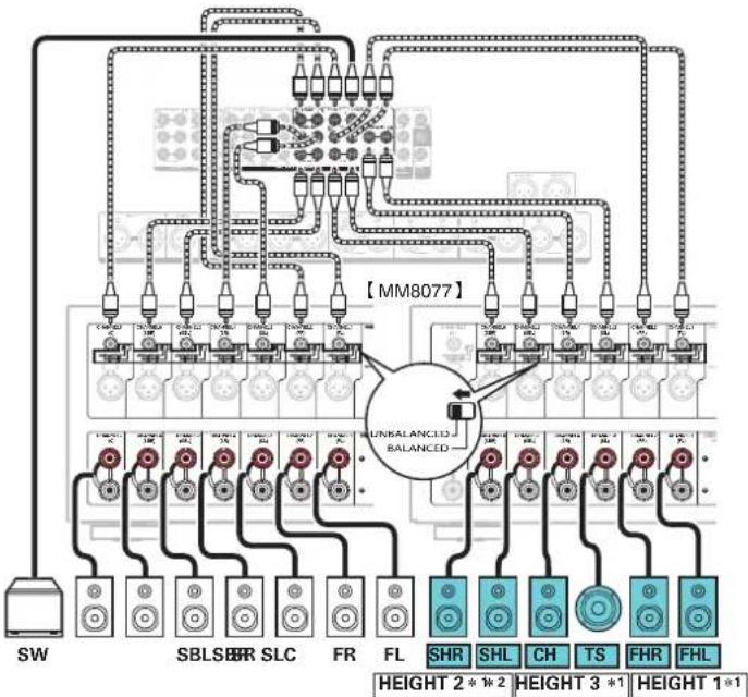 MARANTZ AV8805 - ■ Example connection for the Auro-3D 13.1-channel system - 3