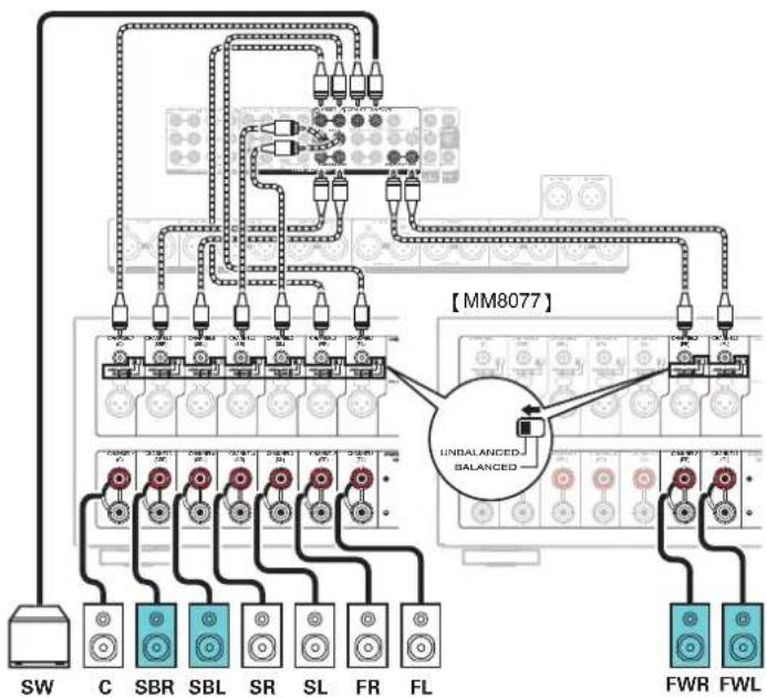 MARANTZ AV8805 - ■ Example connection when using surround back and front wide speakers - 3