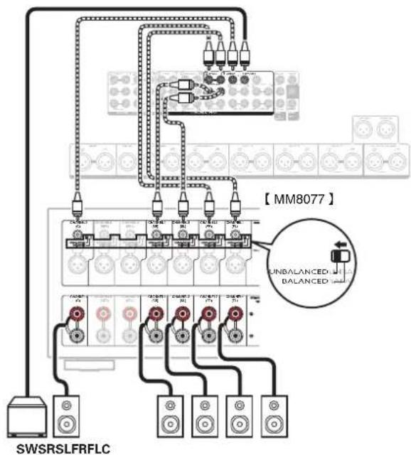 MARANTZ AV8805 - Connecting 5.1-channel speakers - 2