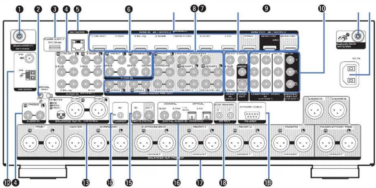 Diagram of a multi-chamber electronic device with labeled ports and function buttons for audio, display, and control interfaces.