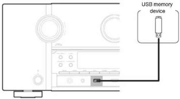 USB memory device