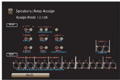 Speakers/Amp Assign Assign Mode 13.1ch RCA Back