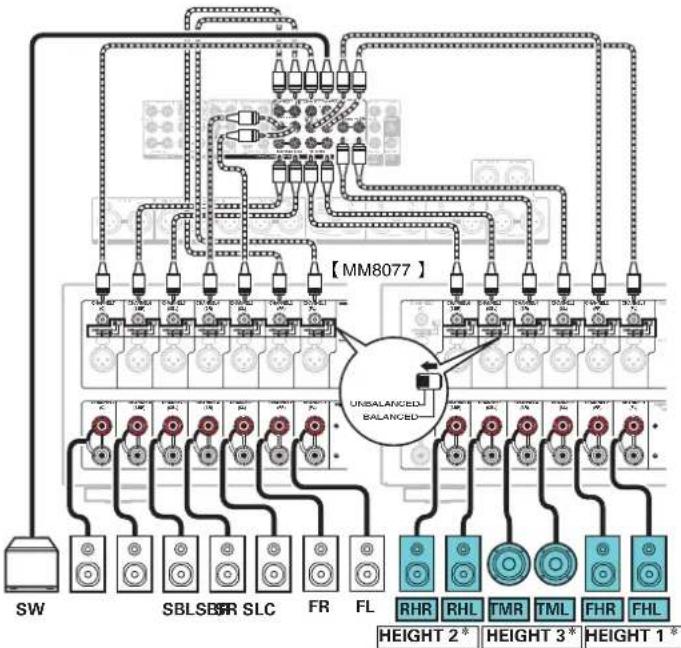MARANTZ AV8805 - ■ Example connection when using three sets of ceiling speakers - 8