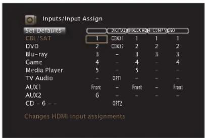 Inputs/Input Assign Set Defaults CBL/SAT 1 2 3 4 5 6 7 8 9 10 11 12 13 14 15 16 17 18 19 20 21 22 23 24 25 26 27 28 29 30 31 32 33 34 35 36 37 38 39 40 41 42 43 44 45 46 47 48 49 50 51 52 53 54 55 56 57 58 59 60 61 62 63 64 65 66 67 68 69 70 71 72 73 74 75 76 77 78 79 80 81 82 83 84 85 86 87 88 89 90 91 92 93 94 95 96 97 98 99 100