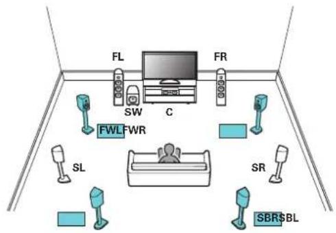 FL SW C FR FWL FWR SL SR SBR SBL