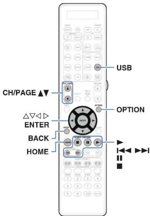 USB CH/PAGE ▲▼ OPTION △▽◀ ▷ ENTER BACK HOME CREATE CONTROL 1 2 3 4 5 6 7 8 9 0 10