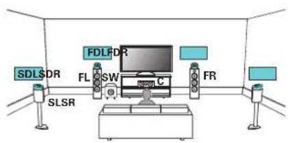 SDL$DR SLSR FL SW FDLFD C FR