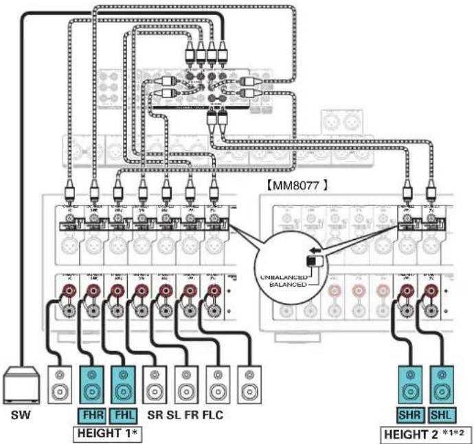 MARANTZ AV8805 - ■ Example connection for the Auro-3D 9.1-channel system - 3
