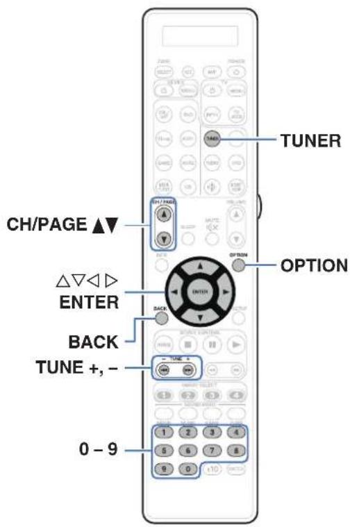 TUNER CH/PAGE ▲▼ △▽◀ ▷ ENTER BACK TUNE +, - 0 - 9 OPTION