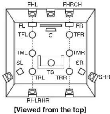 FHL FHRCH FL TFL C FR TFR TML SL TS TMLR SR TRL TRR SHR RHLRHR [Viewed from the top]