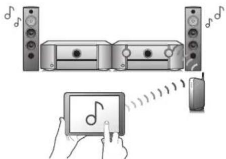 Diagram illustrating audio recording setup with speaker, CD, and mobile phone connected to a tablet displaying musical notes