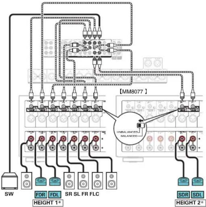 MARANTZ AV8805 - ■ Example connection when using two sets of Dolby Atmos Enabled speakers - 3