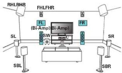 MARANTZ AV8805 - Connecting 11.1-channel speakers: Bi-amp connection of front speakers - 1