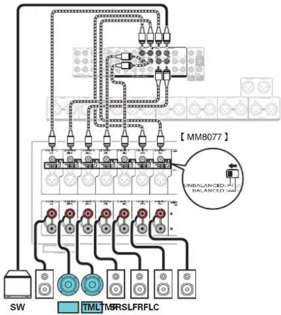 MARANTZ AV8805 - ■ Example connections when using front wide speakers - 6