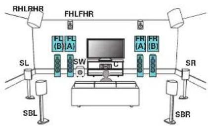 MARANTZ AV8805 - Connecting 11.1-channel speakers: Second pair of front speakers - 1
