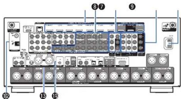 Labeled diagram of a network equipment rack with numbered components and ports