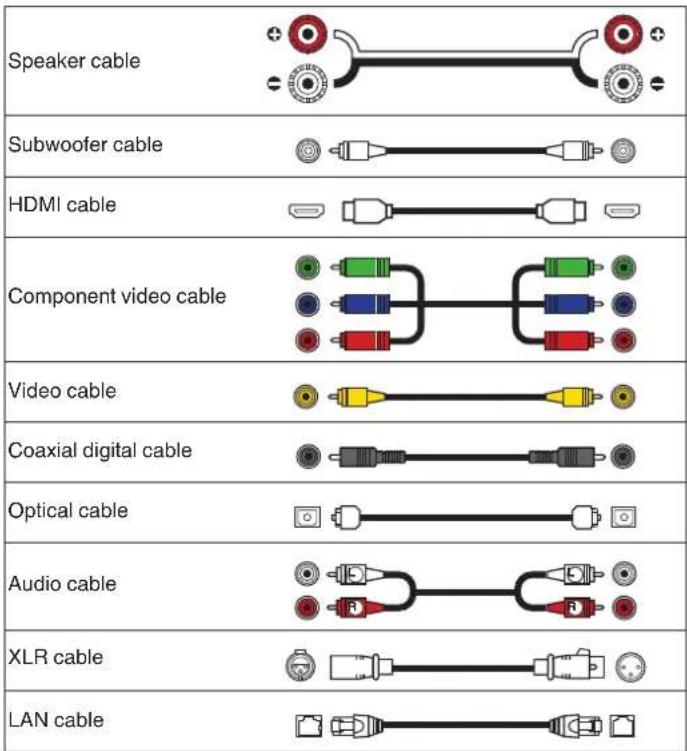 Speaker cable Subwoofer cable HDMI cable Component video cable Video cable Coaxial digital cable Optical cable Audio cable XLR cable LAN cable