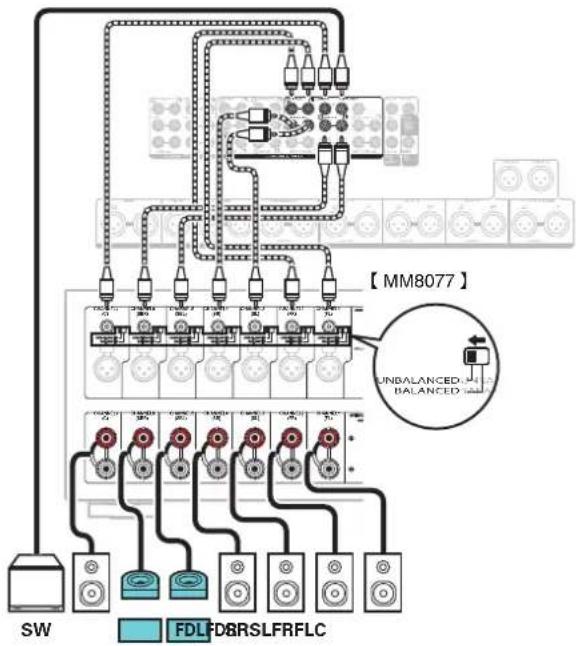 MARANTZ AV8805 - ■ Example connections when using front wide speakers - 12
