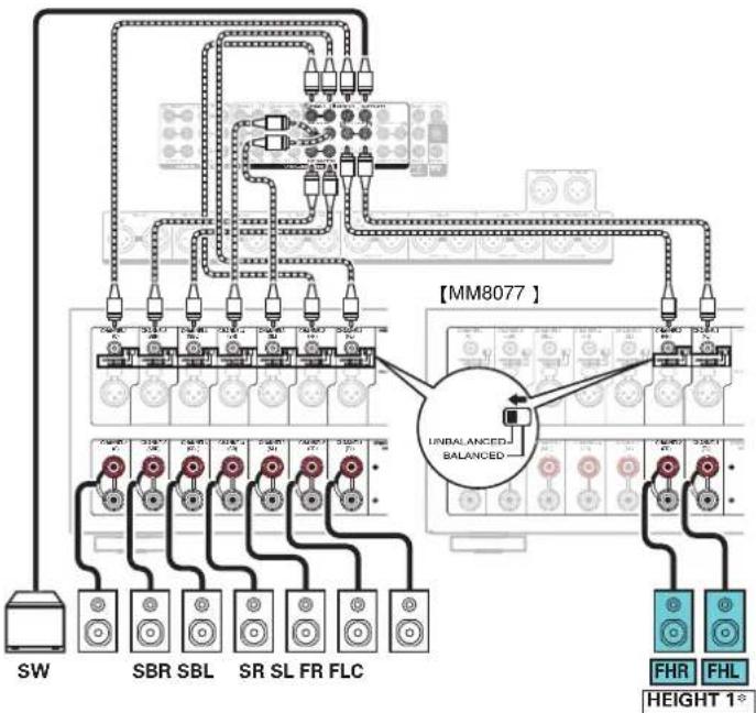 MARANTZ AV8805 - ■ Example connection when using one set of height speakers - 3