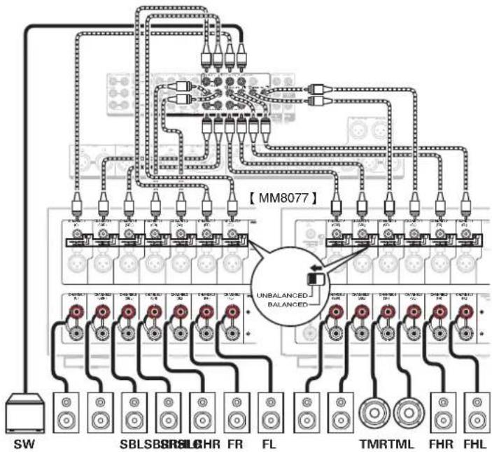 MARANTZ AV8805 - □ Connecting the UNBALANCED RCA PRE OUT connector - 1