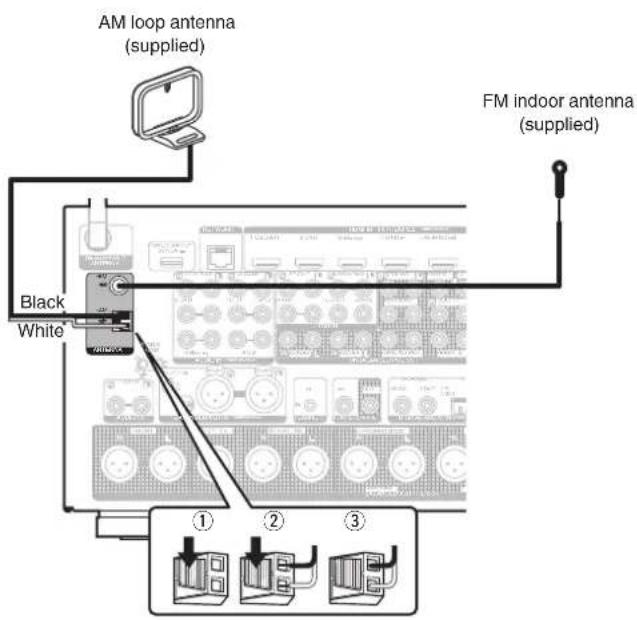AM loop antenna (supplied) Black White FM indoor antenna (supplied) ① ② ③